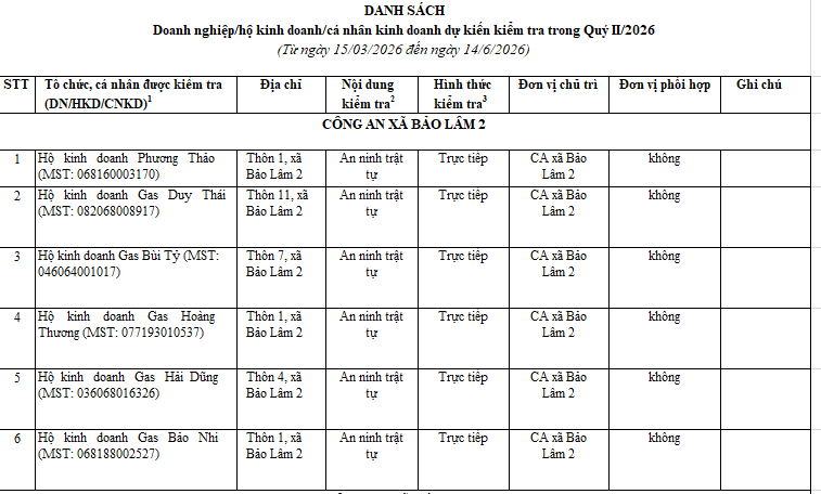 danh sách kiểm tra Lâm Đồng