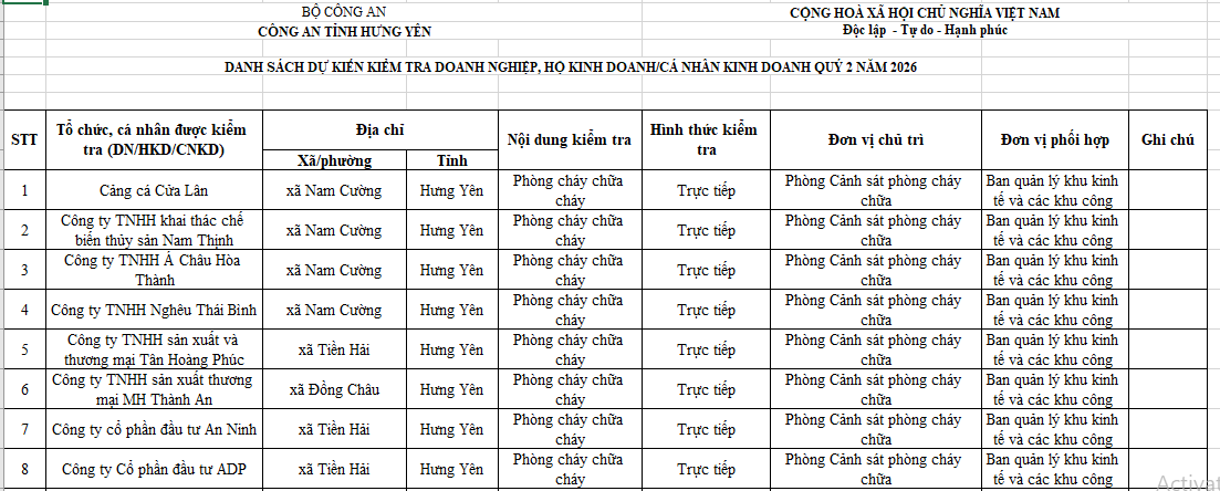 danh sách kiểm tra hưng yên
