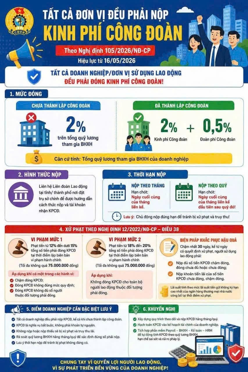 Công đoàn cơ sở năm 2026