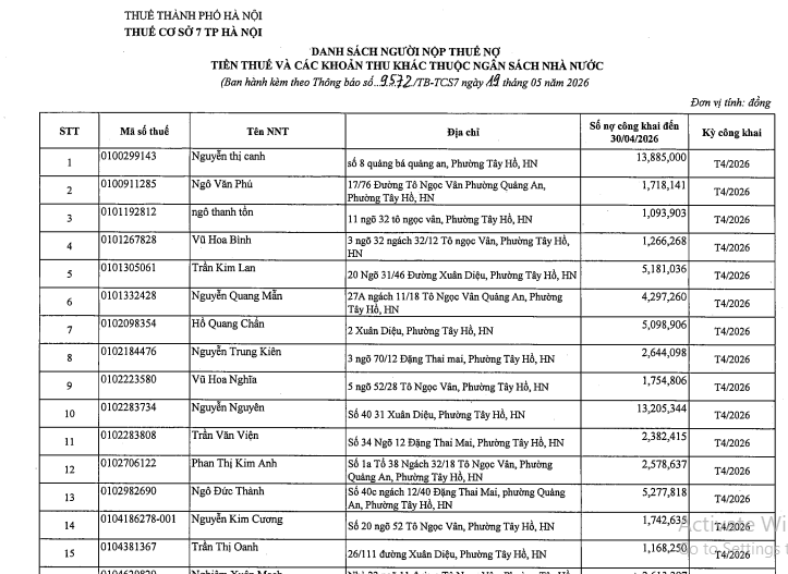 Danh sách nợ thuế hà nội 2026