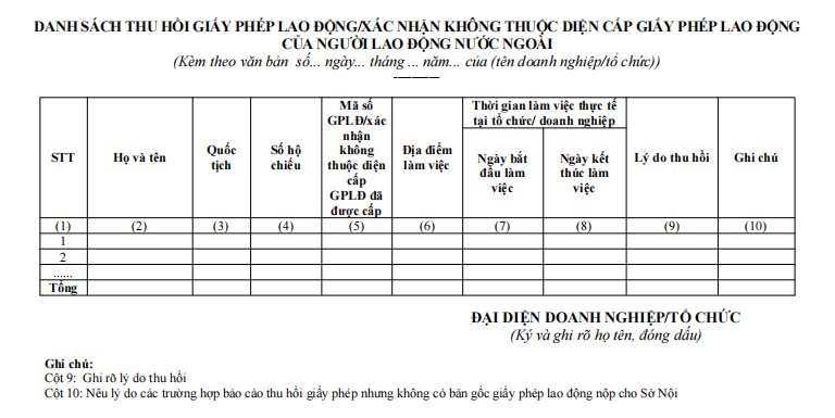 danh sách thu hồi giấy phép lao động gửi sở nội vụ