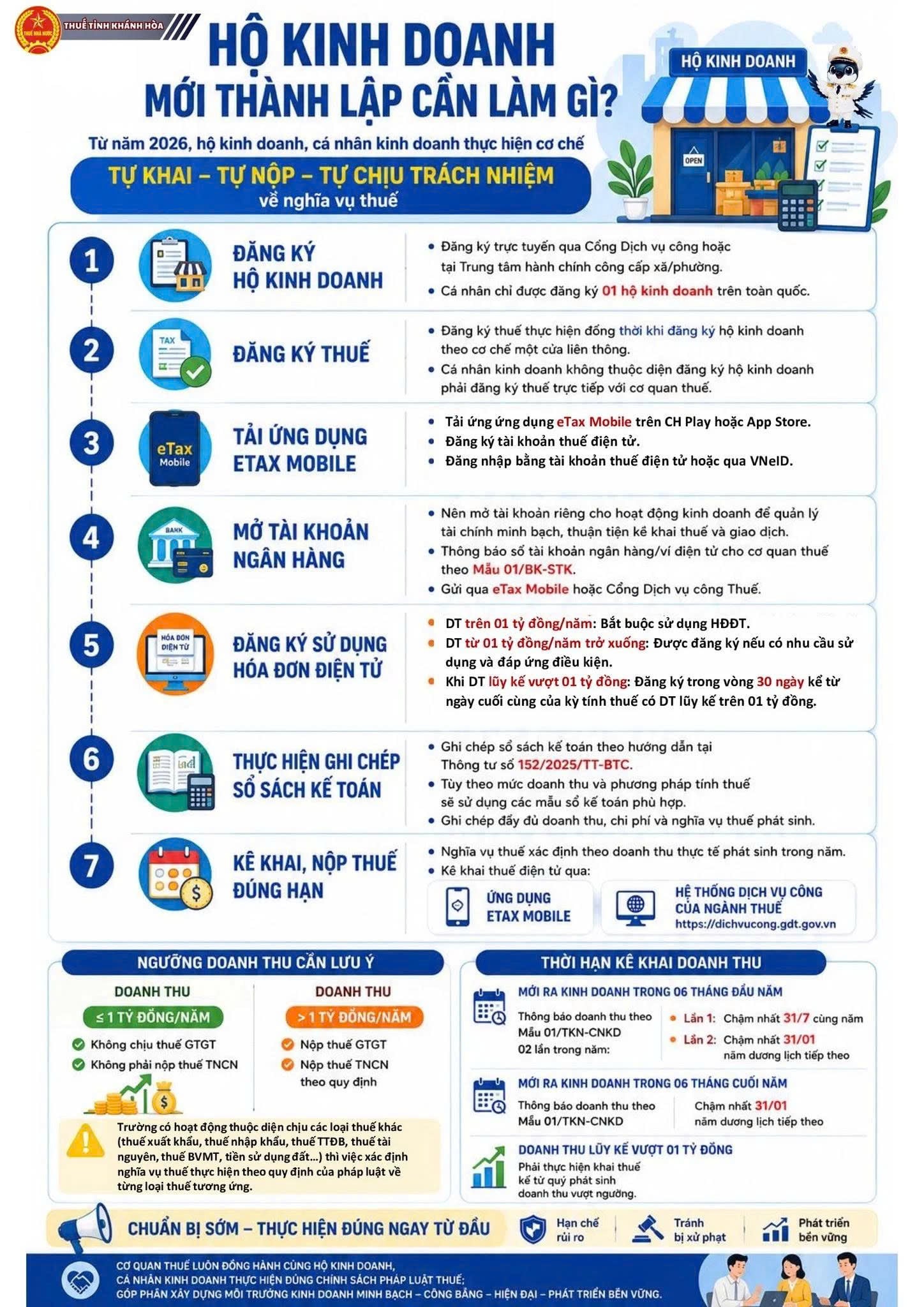hộ kinh doanh mới thành lập năm 2026