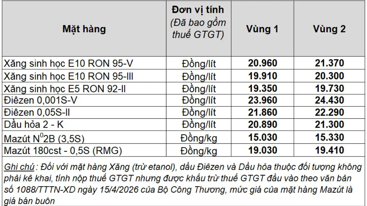giá xăng dầu