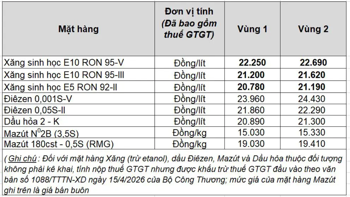 giá xăng dầu
