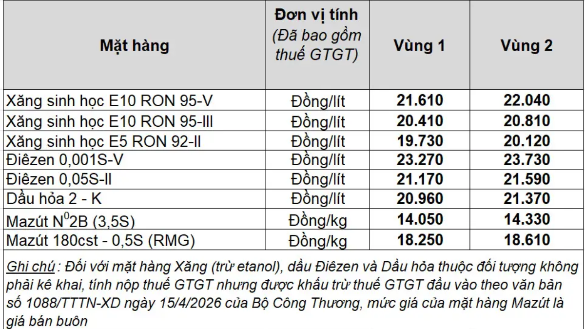 giá xăng dầu hôm nay
