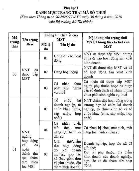 trạng thái mã số thuế