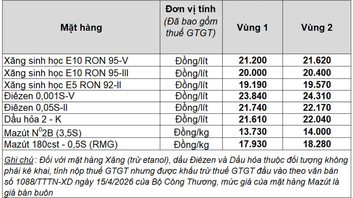 gia-xang-dau