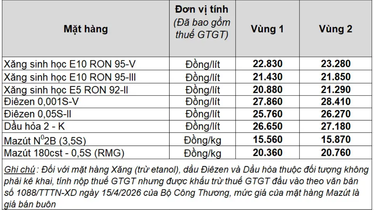 gia-xang-dau