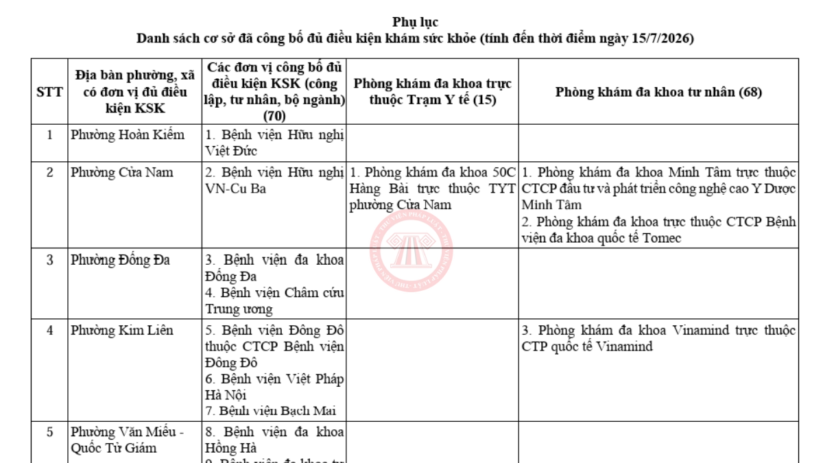 Danh sách cơ sở khám chữa bệnh đủ điều kiện khám sức khỏe 2026 Hà Nội theo Công văn 7329/SYT-NVY
