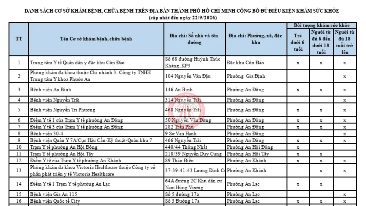 Danh sách cơ sở khám chữa bệnh đủ điều kiện khám sức khỏe 2026 TPHCM