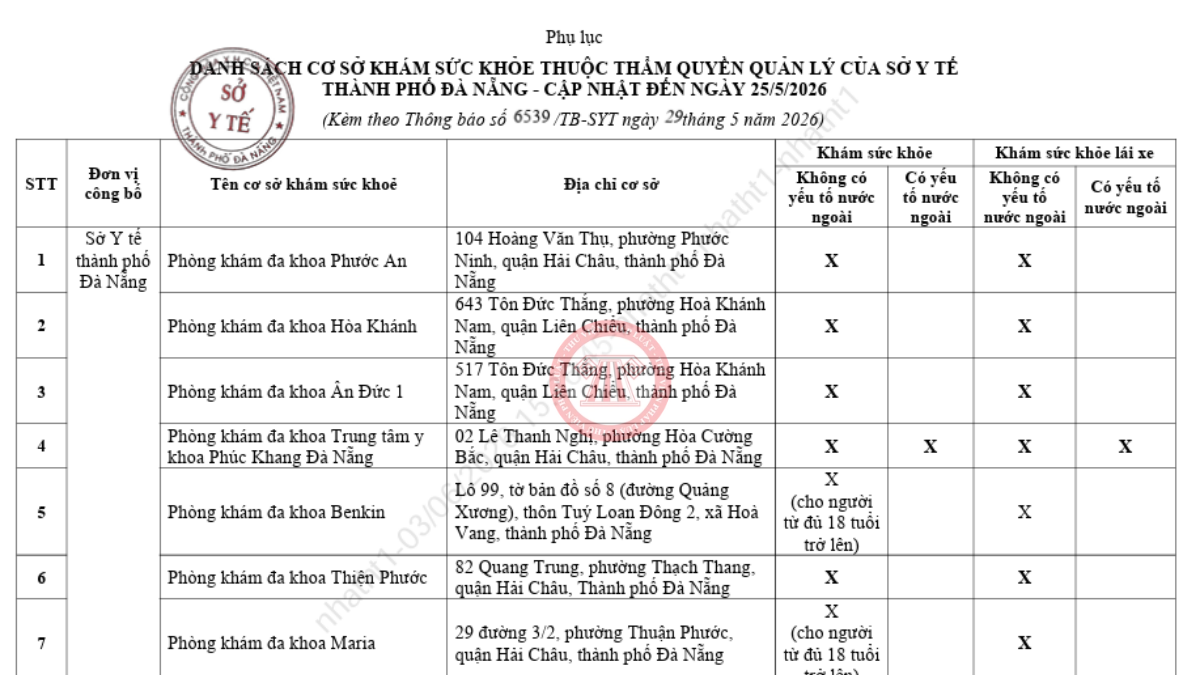 Danh sách cơ sở đủ điều kiện khám sức khỏe 2026 tại TP Đà Nẵng theo Thông báo 6539/TB-SYT