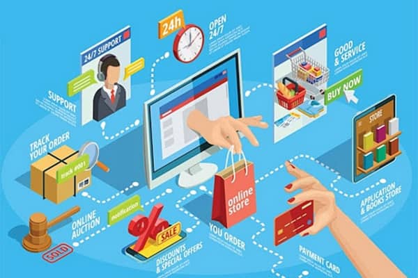 Phần mềm thương mại là gì? Có những nguyên tắc cơ bản nào trong hoạt động thương mại?