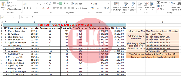 Đã có File Excel tính tiền thưởng Tết Âm lịch Quý Mão 2023