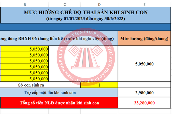 Mức hưởng chế độ thai sản khi lao động nữ sinh con từ ngày 01/7/2023