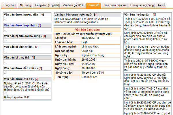 Tiêu chuẩn và Quy chuẩn