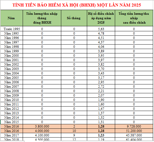 hướng dẫn tính BHXH một lần