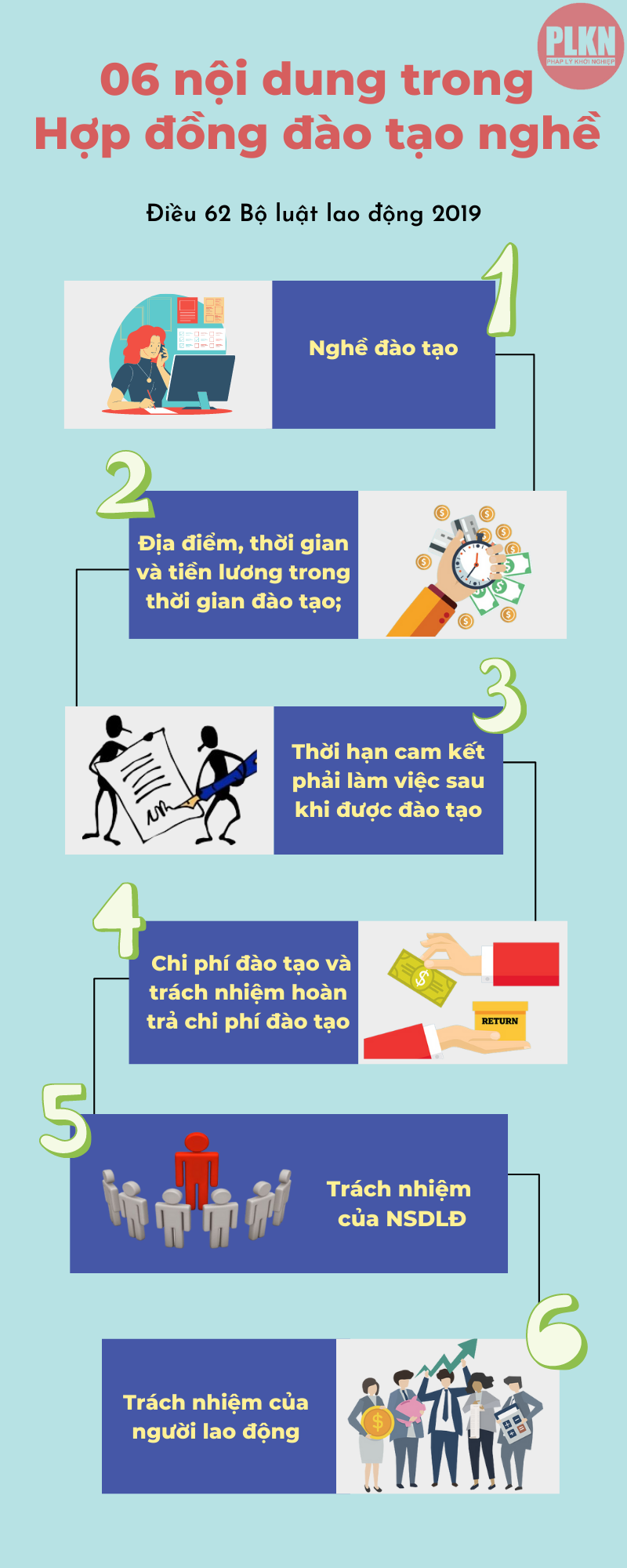 06 nội dung trong hợp đồng đào tạo nghề