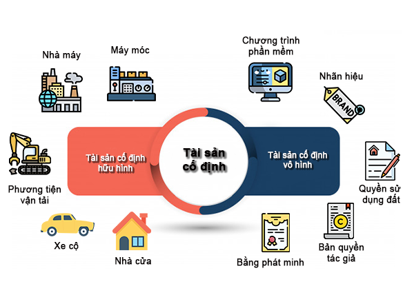 Chi tiết hơn 100 mô hình quản lý tài sản cố định không thể bỏ qua   Eteachers