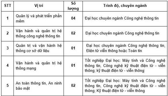 chỉ tiêu