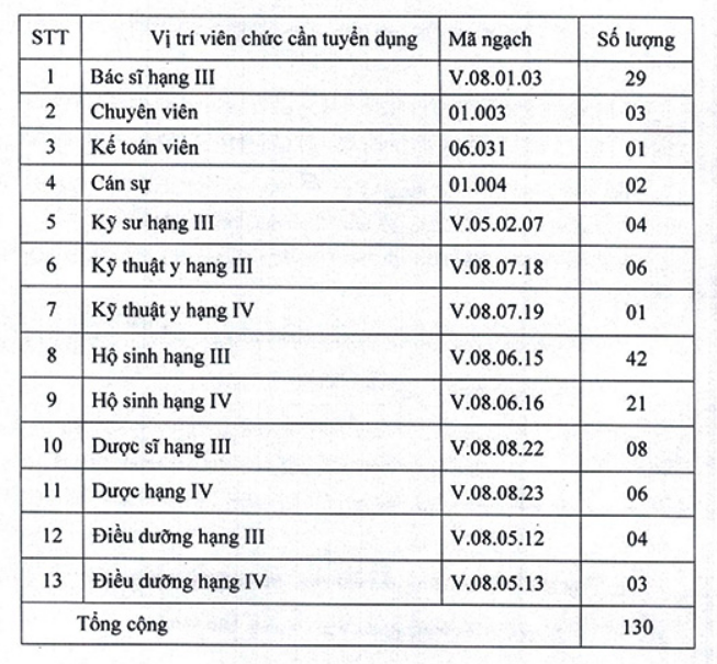 chỉ tiêu