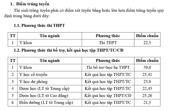 điểm chuẩn