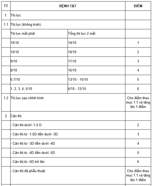 bảng 2