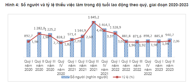 thiếu việc