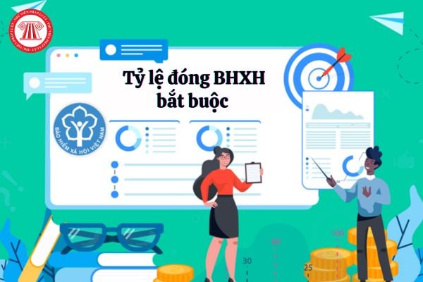 Tỷ lệ đóng BHXH bắt buộc 