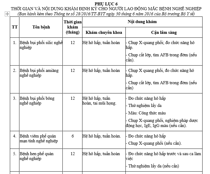 Thời gian khám định kỳ cho người lao động mắc bệnh nghề nghiệp