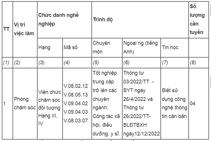 Nhu cầu tuyển dụng