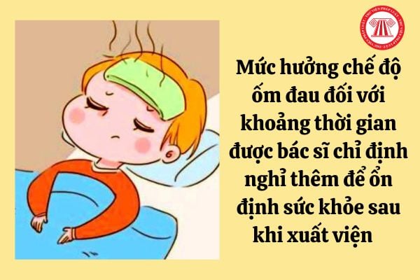 Mức hưởng chế độ ốm đau đối với khoảng thời gian được bác sĩ chỉ định nghỉ thêm để ổn định sức khỏe sau khi xuất viện là bao nhiêu?  