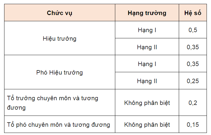 Phụ cấp