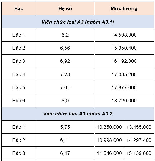 Bảng lương