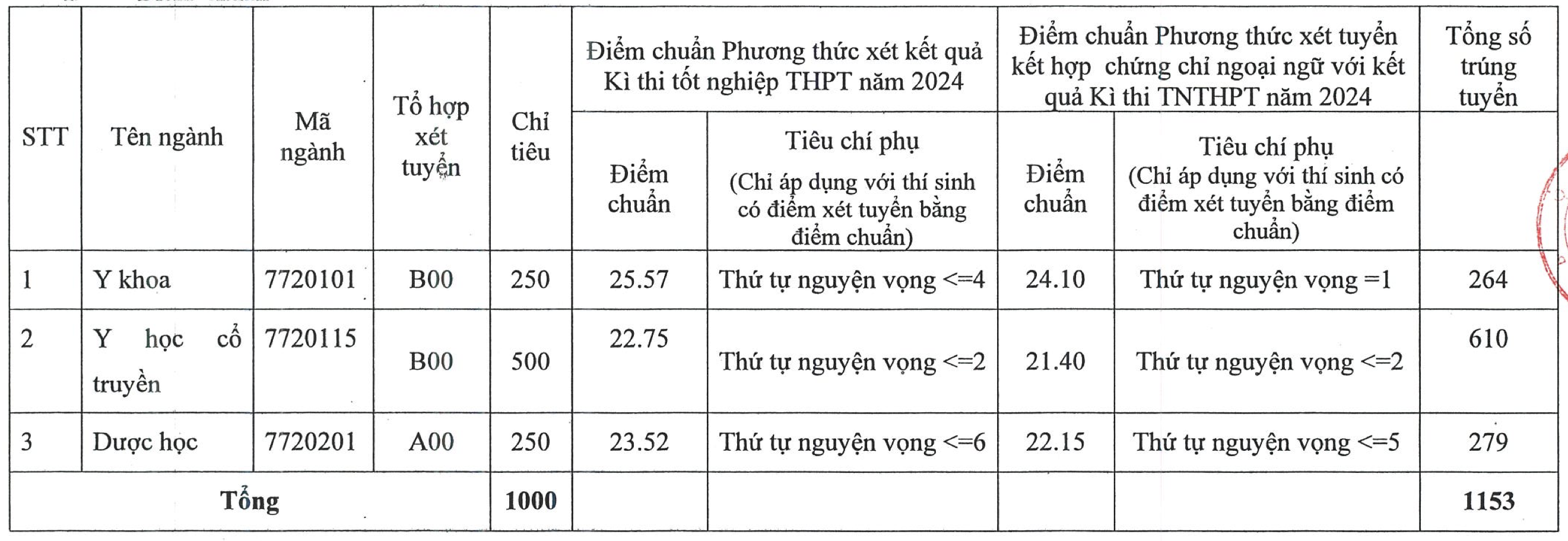 Điểm chuẩn