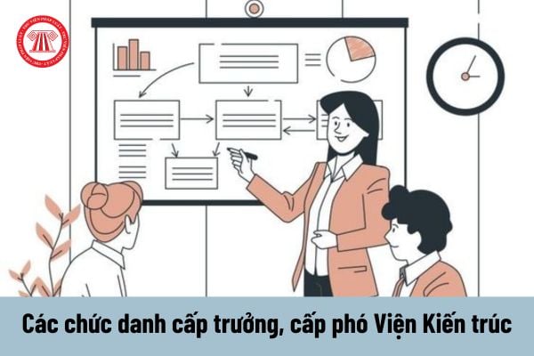 Việc bổ nhiệm các chức danh cấp trưởng, cấp phó các đơn vị trực thuộc Viện Kiến trúc quốc gia do ai quyết định?