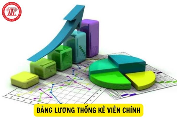 Bảng lương Thống kê viên chính theo Thông tư 08/2023/TT-BKHĐT như thế nào?