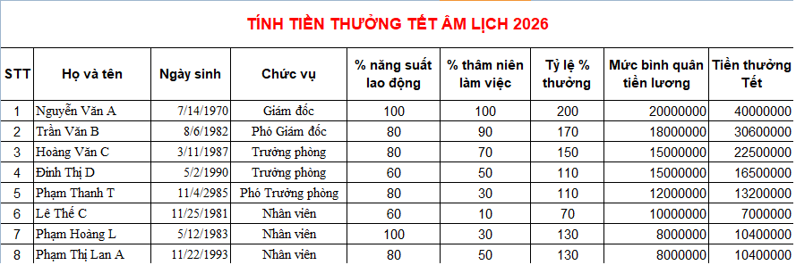 File excel tính tiền thưởng Tết Âm lịch 2026 