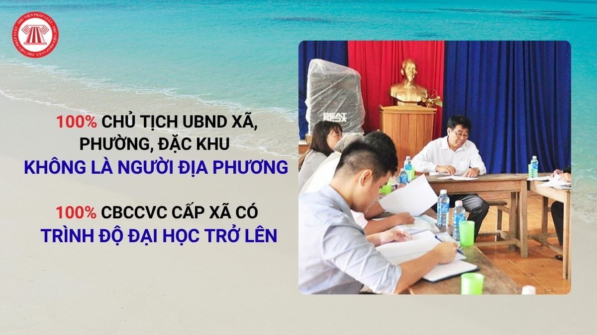 Lao Động Tiền Lương