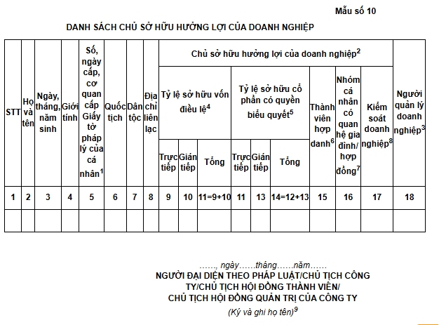 Công văn kê khai chủ sở hữu hưởng lợi ở từng tỉnh thành ra sao?
