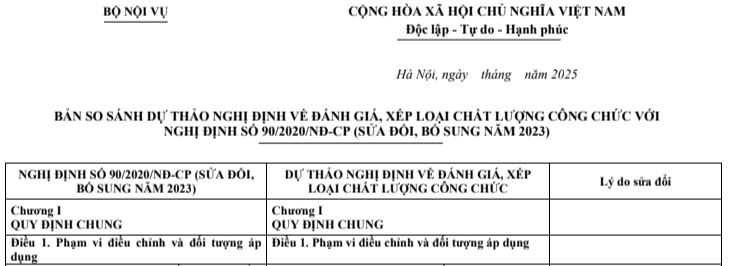 Bảng so sánh dự thảo Nghị định đánh giá, xếp loại chất lượng công chức với Nghị định 90/2020/NĐ-CP (sửa đổi, bổ sung năm 2023) ra sao?