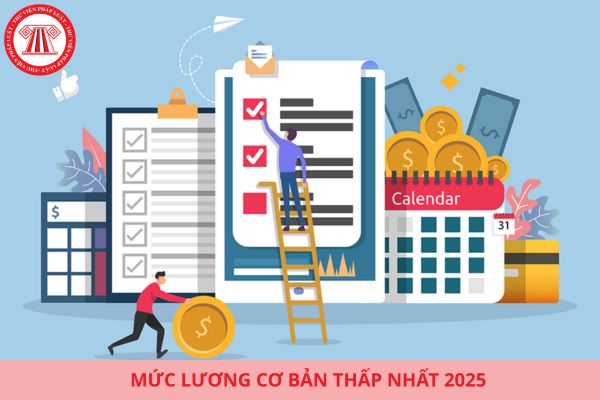 Lao Động Tiền Lương