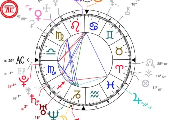 Cách tra cứu bản đồ sao cá nhân nhanh và chính xác nhất? Bản đồ sao định có định hướng công việc không?