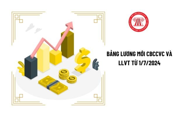 Bảng lương mới CBCCVC và LLVT từ 1/7/2024 bổ sung khoản tiền thưởng chiếm tỉ lệ bao nhiêu phần trăm?