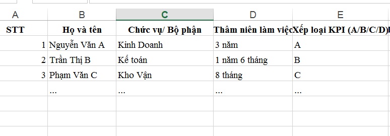 Bảng phân loại nhân sự làm căn cứ thưởng Tết