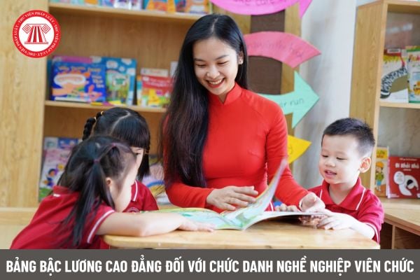 Lao Động Tiền Lương
