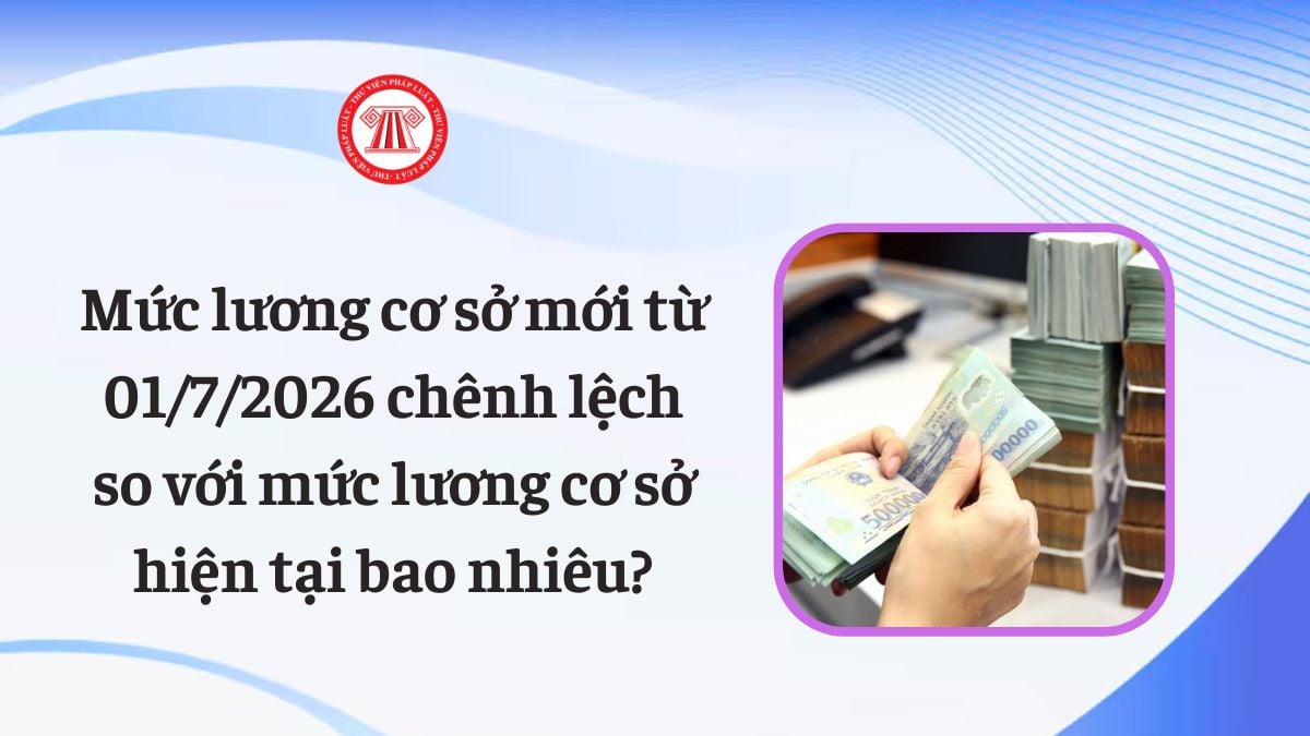 Lao Động Tiền Lương