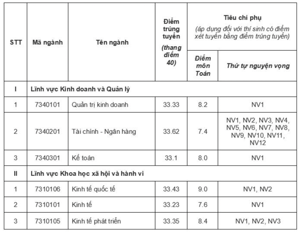 Trường Đại học Kinh tế