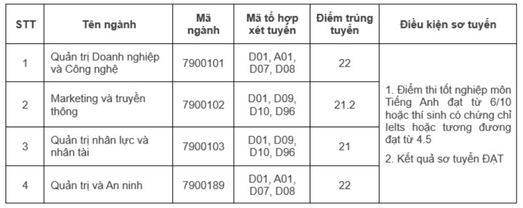 Trường Quản trị và Kinh doanh