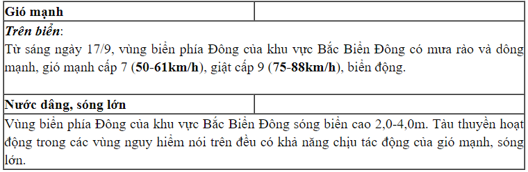 áp thấp nhiệt đới