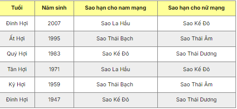 Bảng sao hạn năm 2025